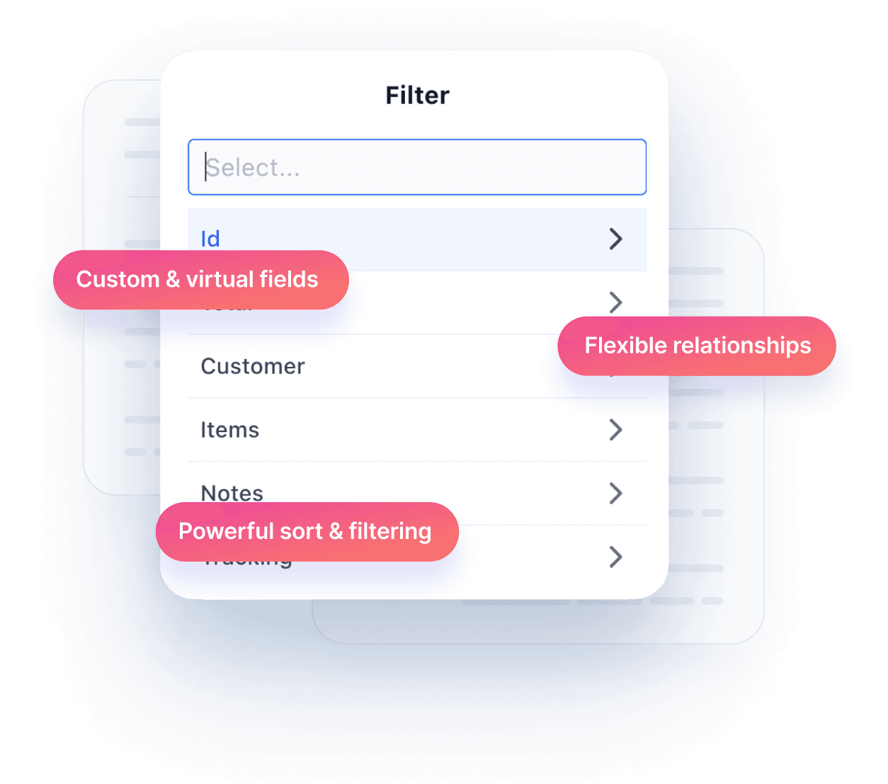 Overlay of Admin UI field panes showing fields for a Post content type. Promotional text overlays show: custom and virtual fields; flexible relationships; powerful sort & filtering.